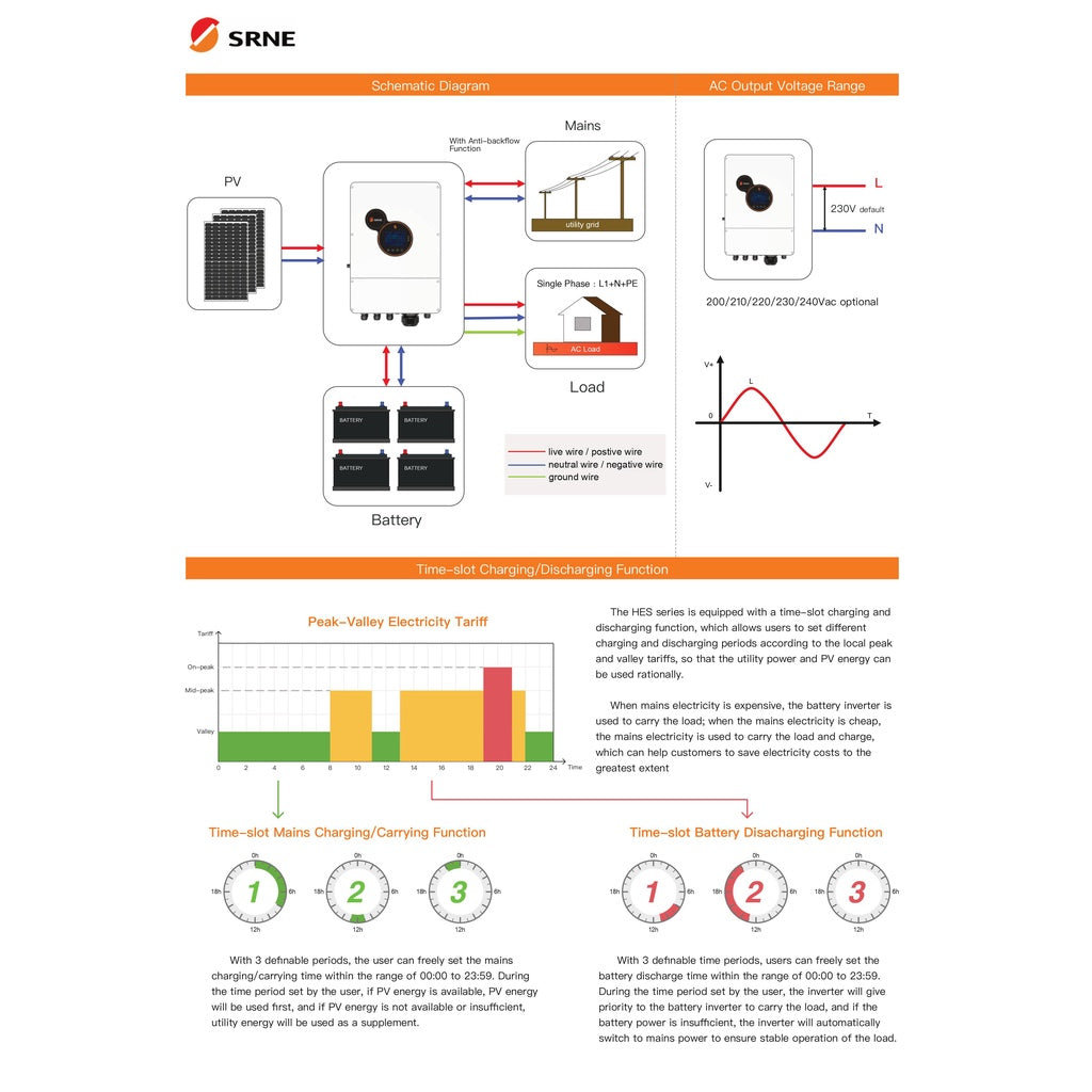 SRNE Hybrid On Grid Solar Inverter 5.5kw 48v HES Series