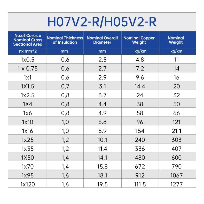 Ground Cable Wire 10mm / 6mm / 4mm (1m)