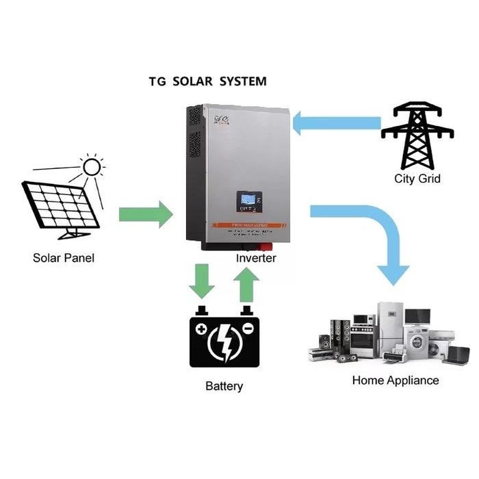 One Hybrid Solar Inverter 5kw 48V / 3kw 24v