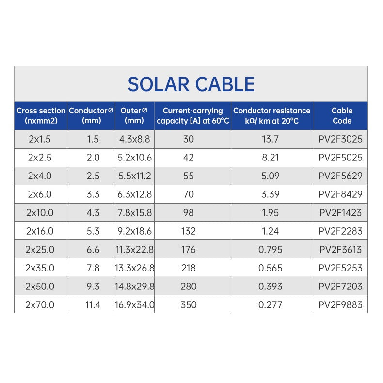 Twin Core Solar PV Cable Wire 1.5mm / 2.5mm / 4mm / 6mm